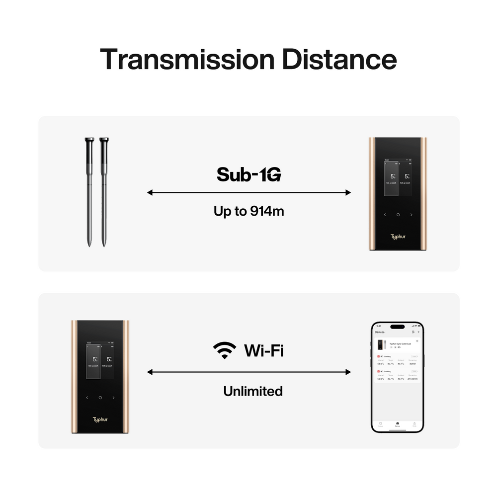 Typhur - Sync Gold Duo Series